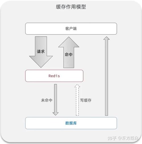 windows安装redis,Windows环境下安装Redis教程