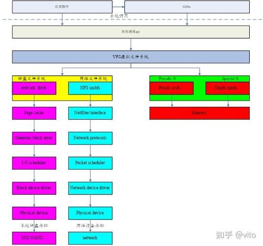 linux文件,Linux文件系统概述