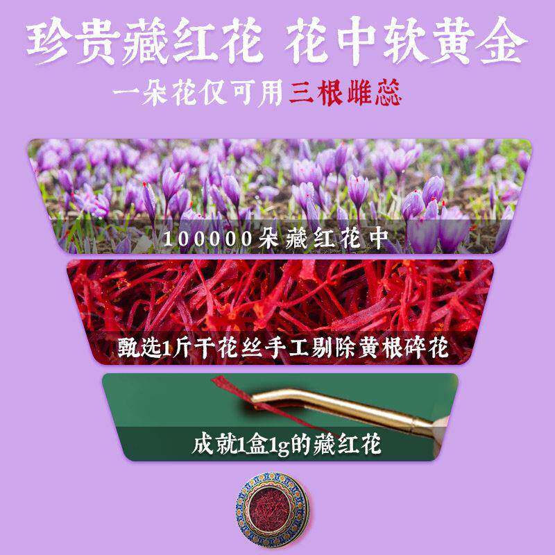 伊朗正品藏红花2g装如何选择？2026年最新趋势