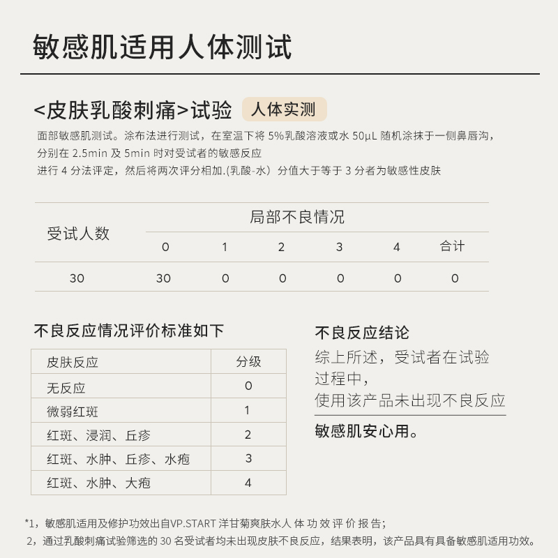 高保湿洁面露真的不假滑？敏感肌宝宝冲它！原味无残留太香了