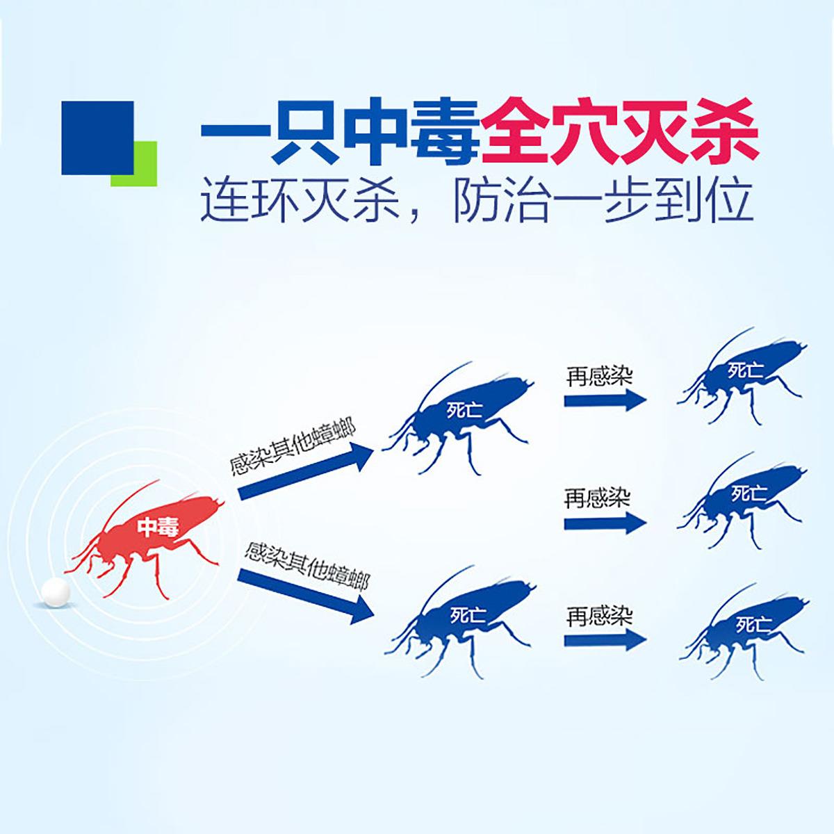 拜耳拜灭士蟑螂胶饵：一锅端掉蟑螂窝，家里干净又安心！