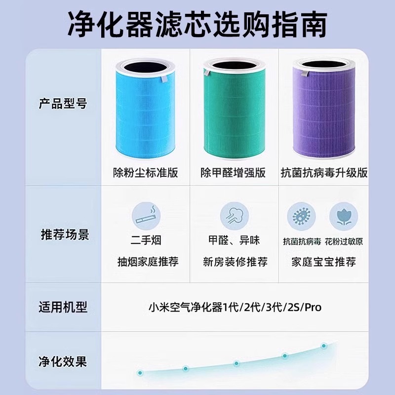 滤芯2.110D25BH4：守护家的空气净化神器！