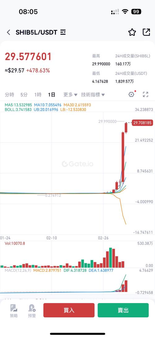 Understanding the BTCH/USDT Trading Pair