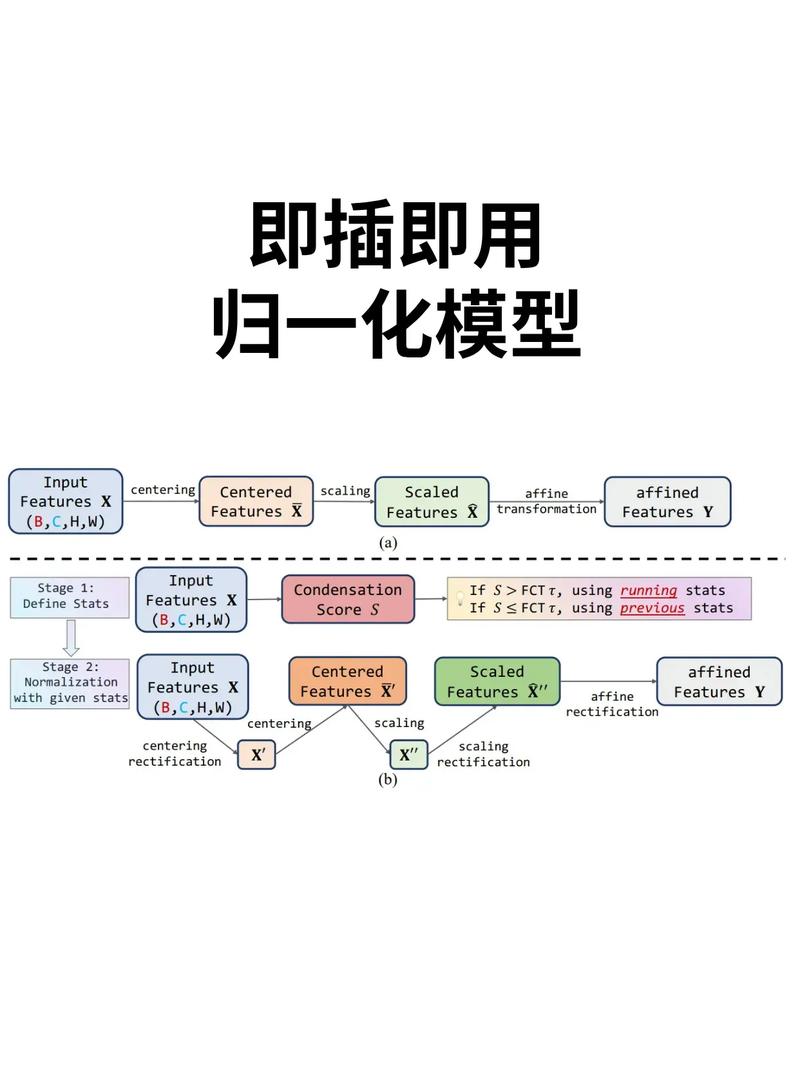 机器学习 归一化