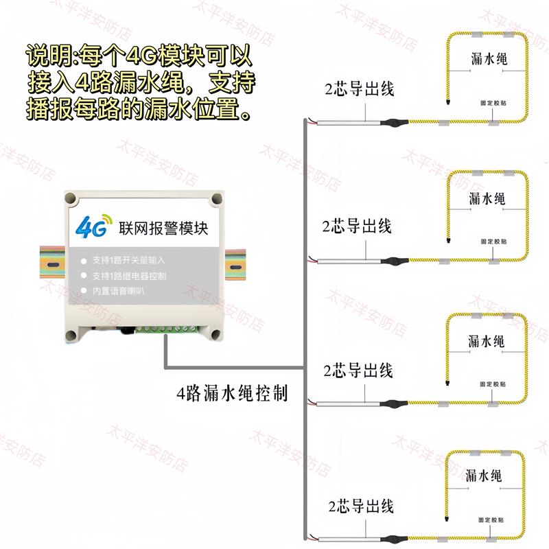 4G远程漏水检测神器：机房档案室浸水探测与水淹感应绳的完美结合