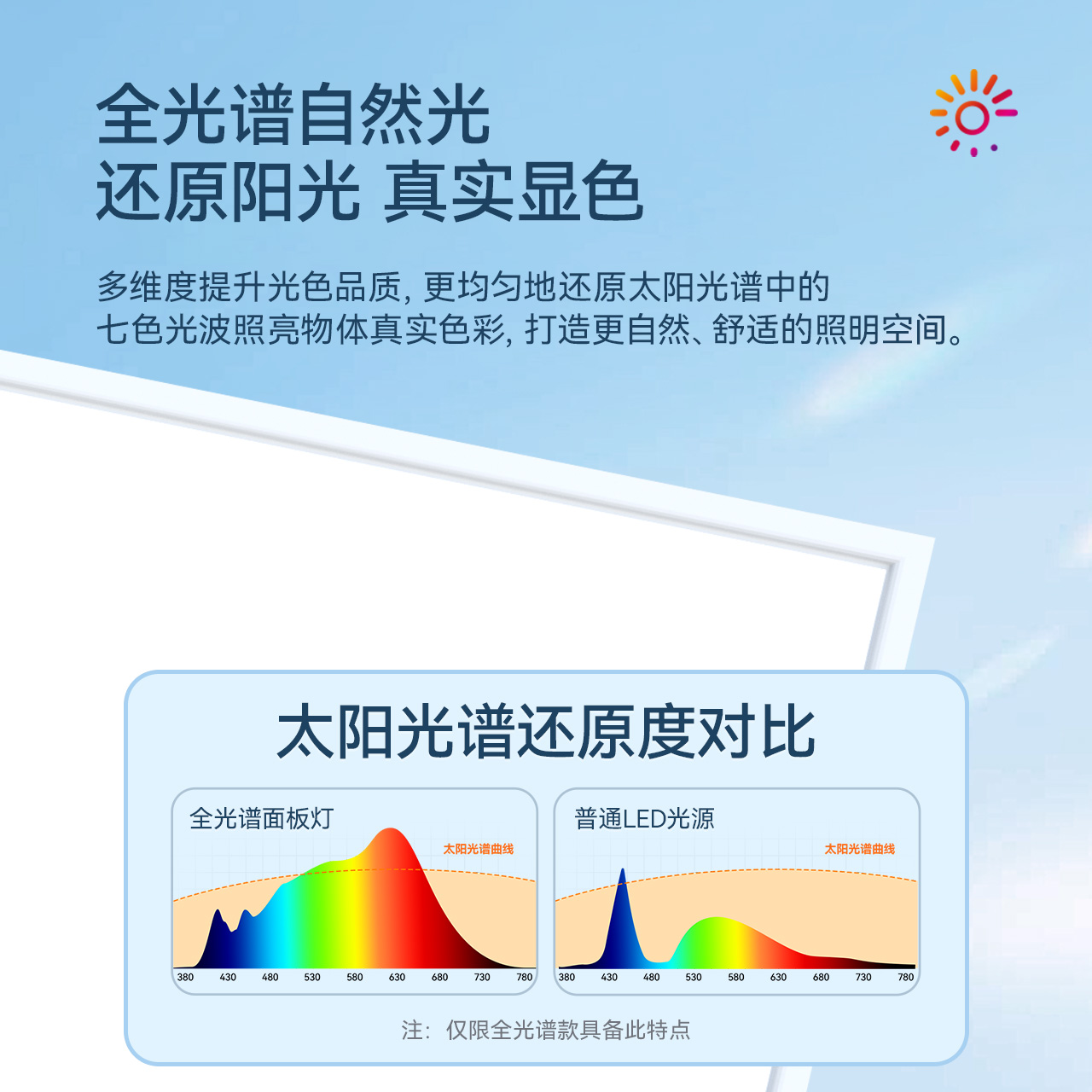 集成吊顶LED平板灯全光谱护眼灯窄边平板灯厨房卫生间防眩光目灯：照亮生活的每一角落，守护你的双眼