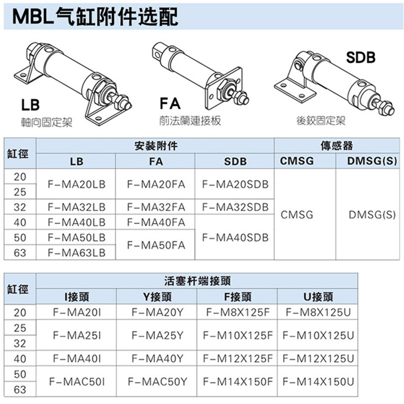 亚德客铝合金笔型迷你气缸MBL系列：迷你中的强大，探索工业设计的极致魅力！