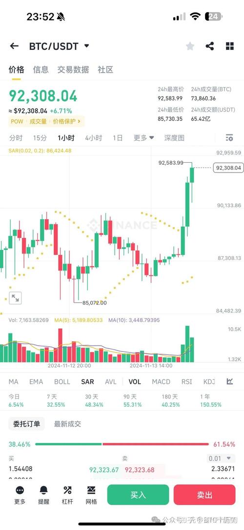 binance withdraw btc fee vs withdraw eth,Understanding the Differences: Binance Withdraw BTC Fee vs Withdraw ETH