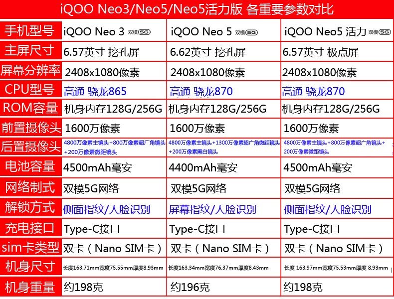 骁龙870是第几代骁龙？性能如何定位