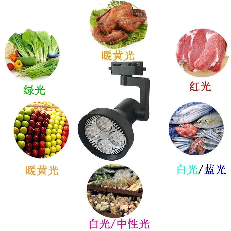 西顿2025新国标全光谱LED生鲜灯：生鲜店照明升级的秘密武器！