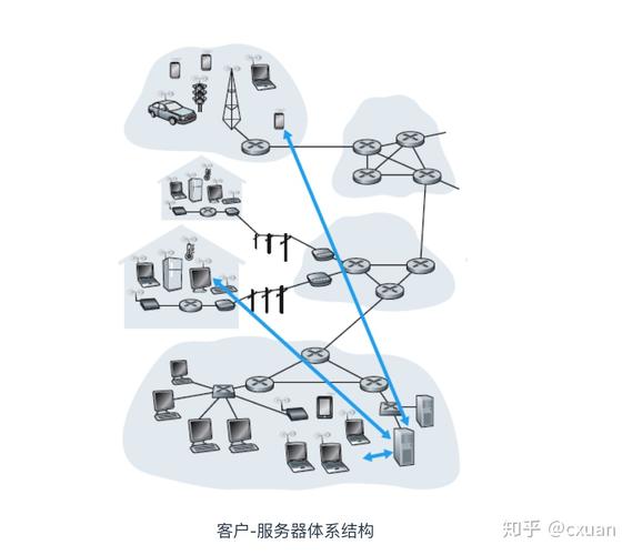 云计算产业链,云计算产业链概述