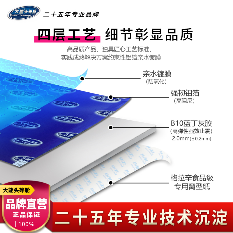 大能汽车隔音蓝金刚丁基胶止震板四轮车门吸音棉全车降噪减震：静享驾驶新境界！