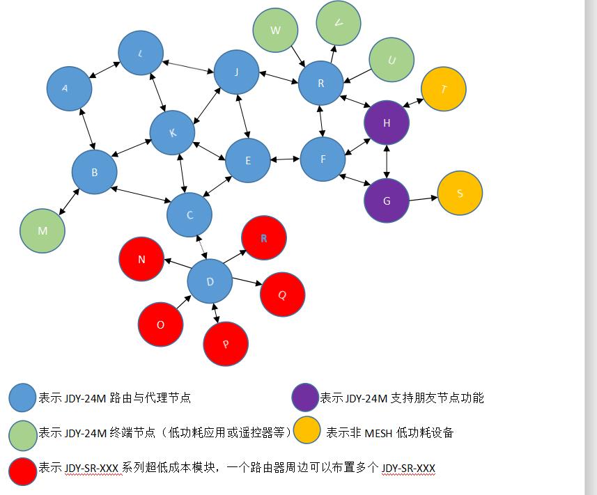 JDY-24M蓝牙MESH组网模块：zigbee无线收发与iBeacon BLE数据透传，智能家居新革命！