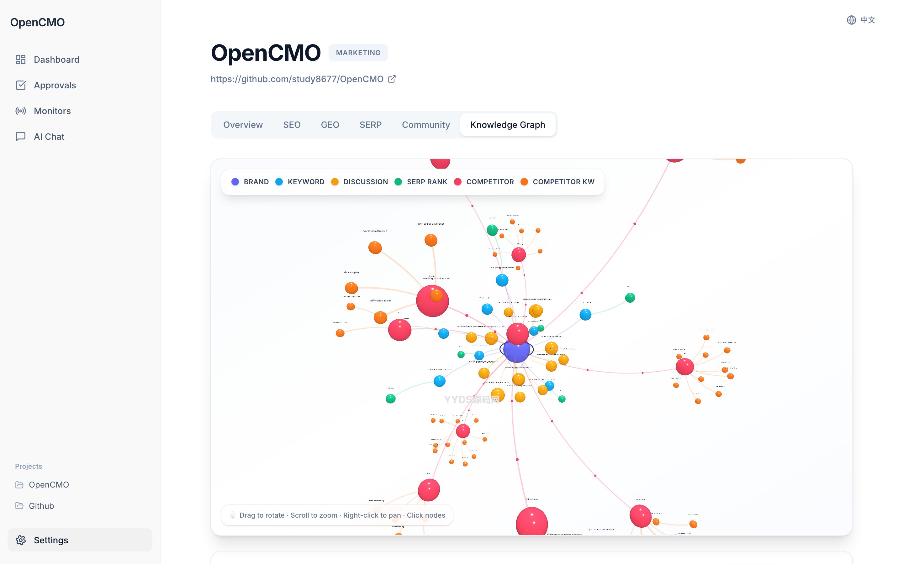 OpenCMO | 开源多智能体AI营销系统
