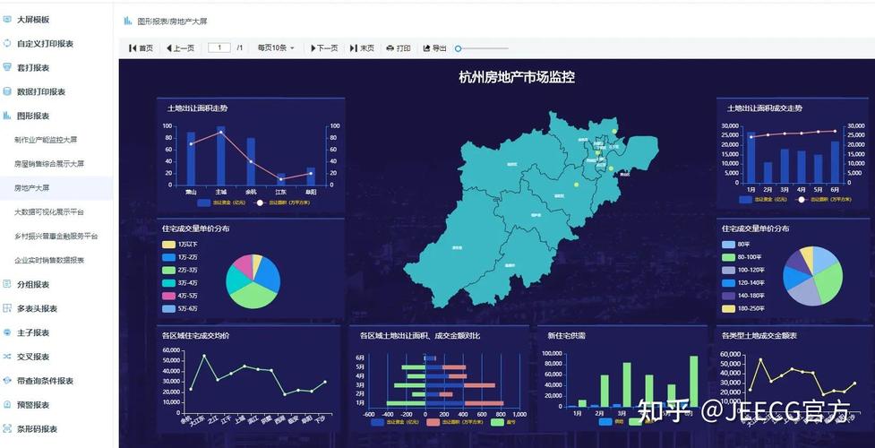 开源bi报表工具,助力企业数据驱动决策