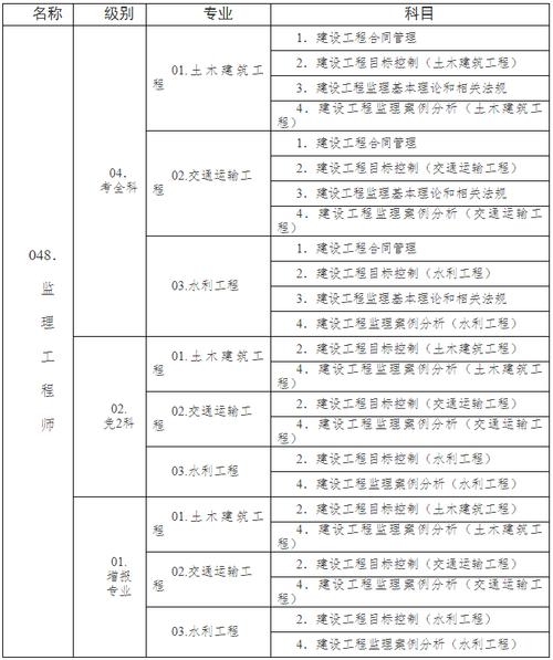 建设工程监理专业就业方向,建设工程监理专业就业前景广阔-第2张图片-职教招生网 建设工程监理专业就业方向,建设工程监理专业就业前景广阔-第2张图片-职教招生网