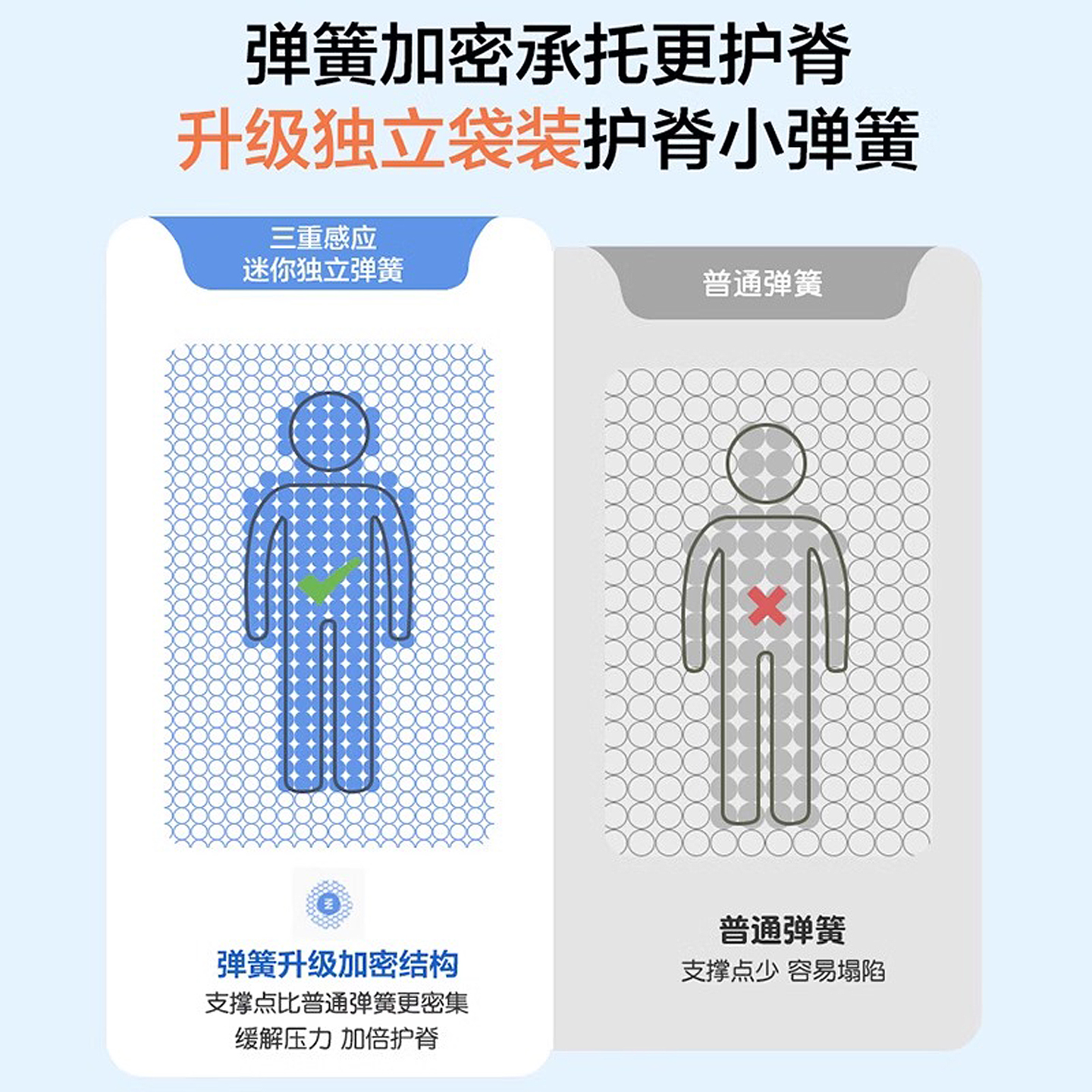 揭秘五星级酒店同款！高尔顿席梦思独立弹簧床垫，家用压缩卷包乳胶床垫的睡眠革命！