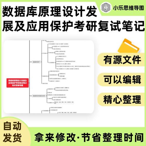 数据库思维导图,可视化数据库设计的利器