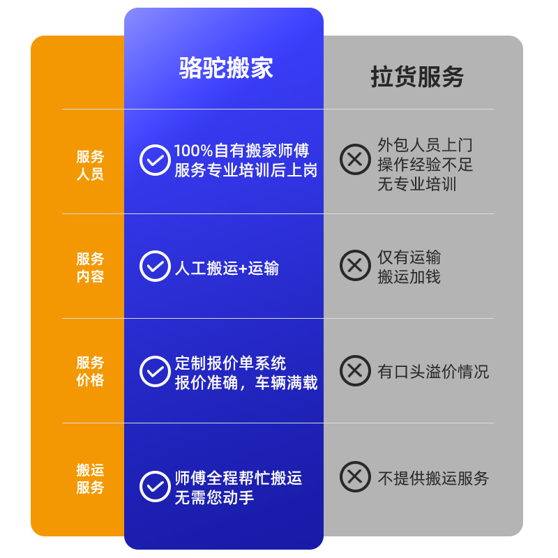 合肥搬家服务哪家强？面包车+拆装家具！省心又省钱！