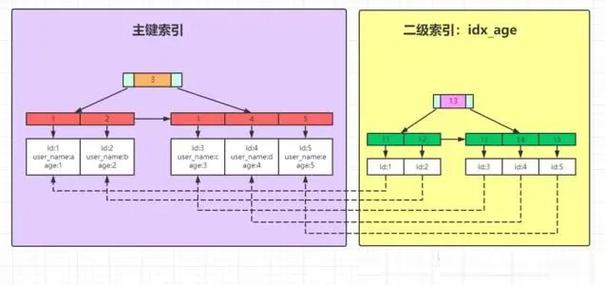 mysql回表,什么是MySQL回表？