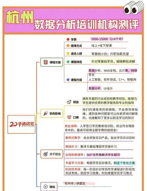 大数据分析课程培训机构,助力您成为数据时代的精英