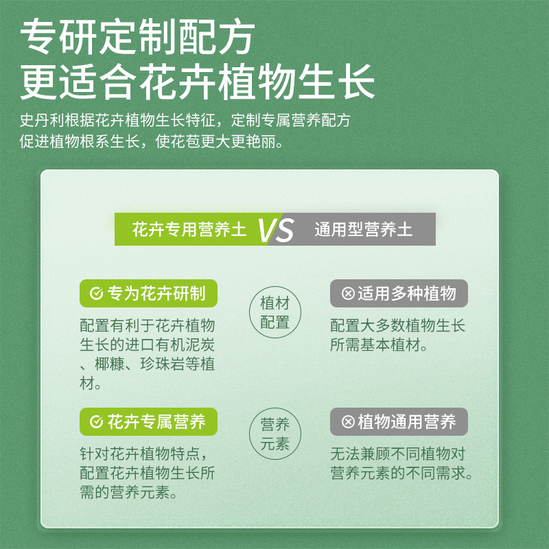 君子兰土橡树叶土：让您的阳台变身绿色氧吧