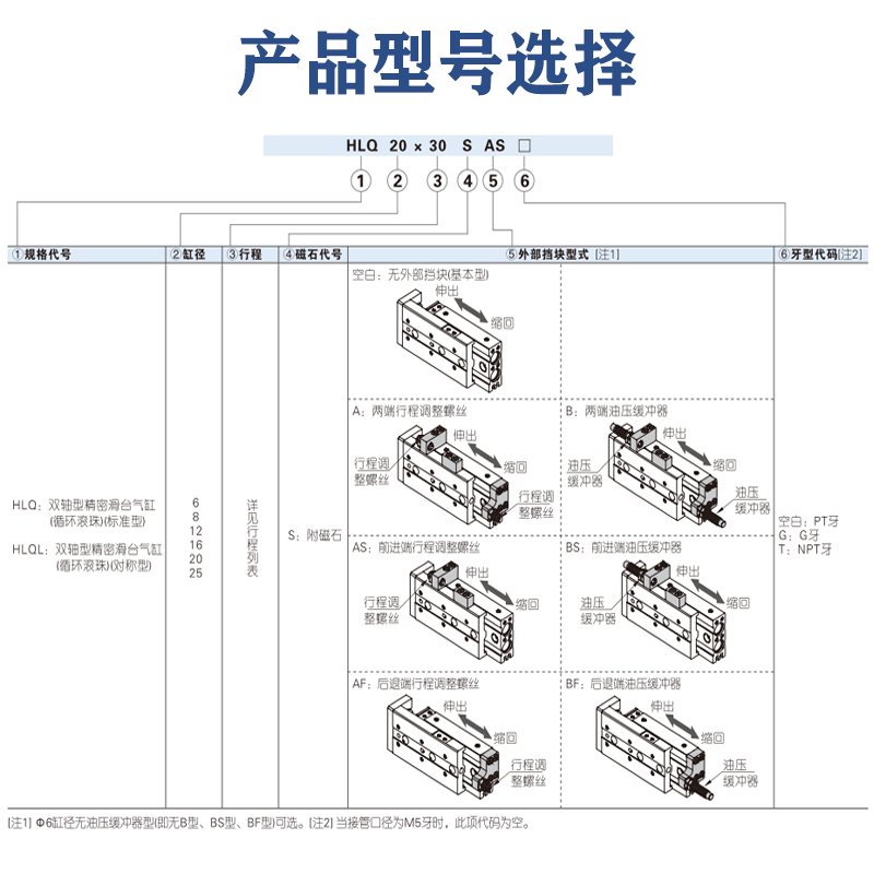SMC气动滑台真香预警！HLQ/MXQ系列实测体验，工业党狂喜