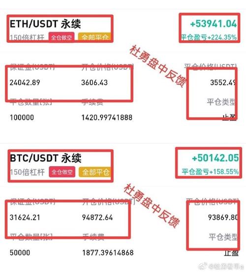 Understanding the coti/usdt Pair