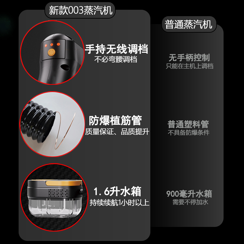 高温高压蒸汽清洁机：橱柜去甲醛，厨房油污克星，手持调档轻松搞定！