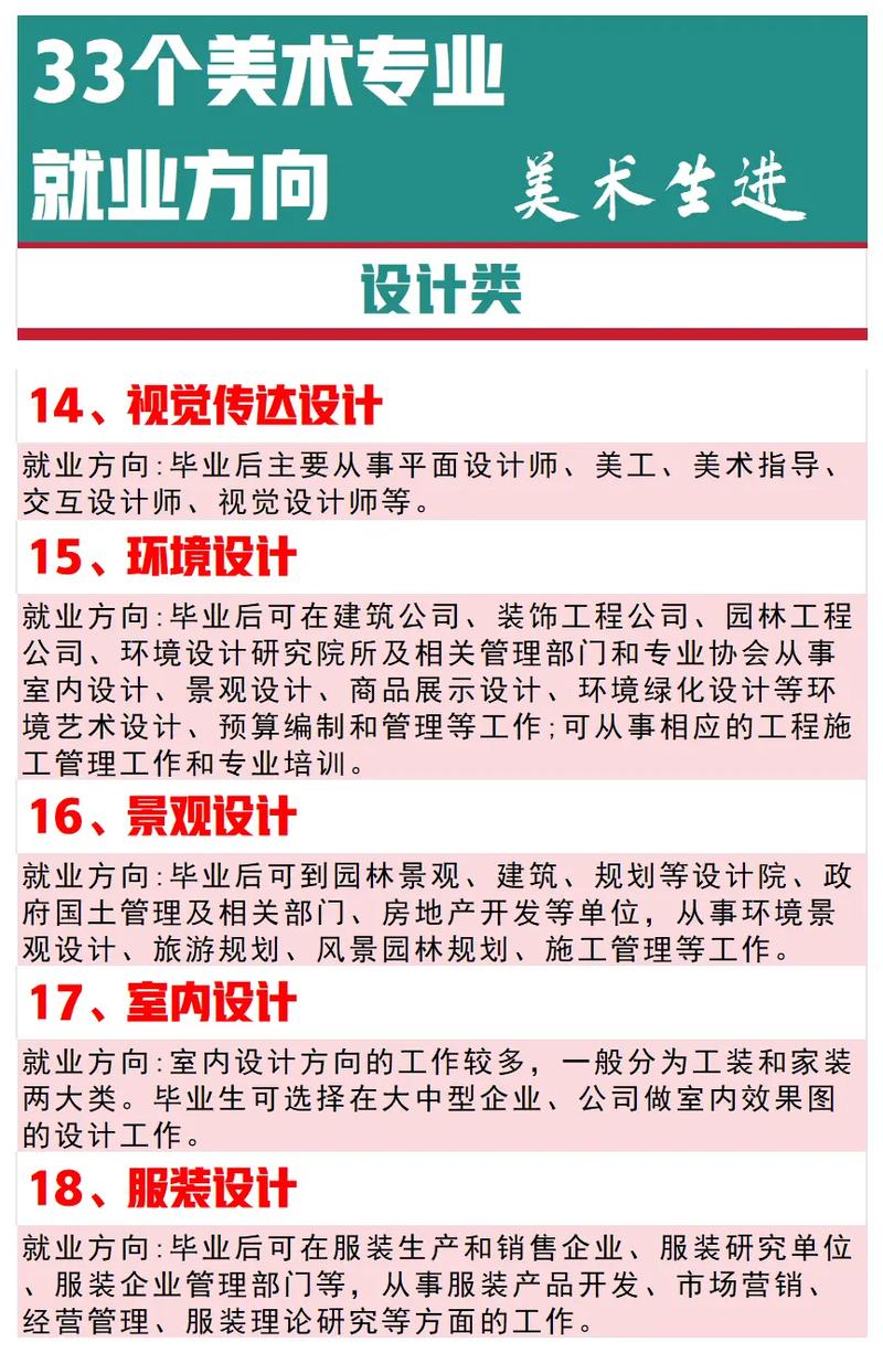 艺术设计专业有哪些,创意与美学的交汇点-第2张图片-职教招生网 艺术设计专业有哪些,创意与美学的交汇点-第2张图片-职教招生网