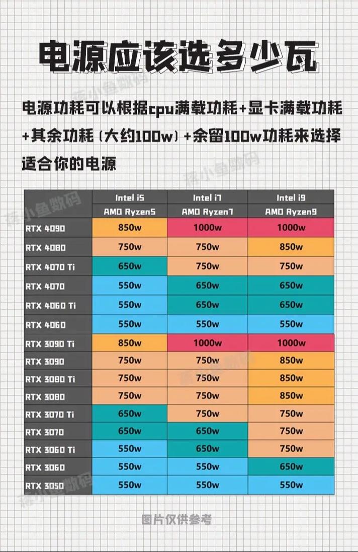 5000元电脑配置,核心力量，决定电脑的“心脏”