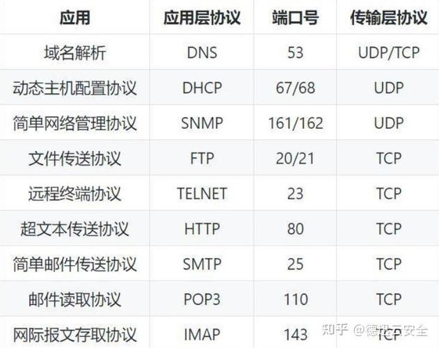 linux开启22端口,什么是22端口？