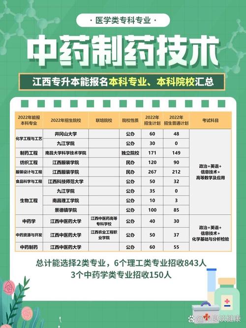 药剂专业大专可以进医院吗,药剂专业大专生进医院的机会与职业发展路径-第2张图片-职教招生网 药剂专业大专可以进医院吗,药剂专业大专生进医院的机会与职业发展路径-第2张图片-职教招生网