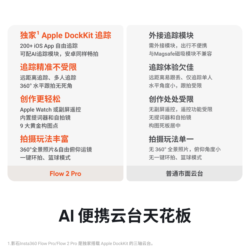 新品评测：影石Insta360 Flow Pro 2，AI手持云台智能防抖，拍出电影级画面的秘密武器！