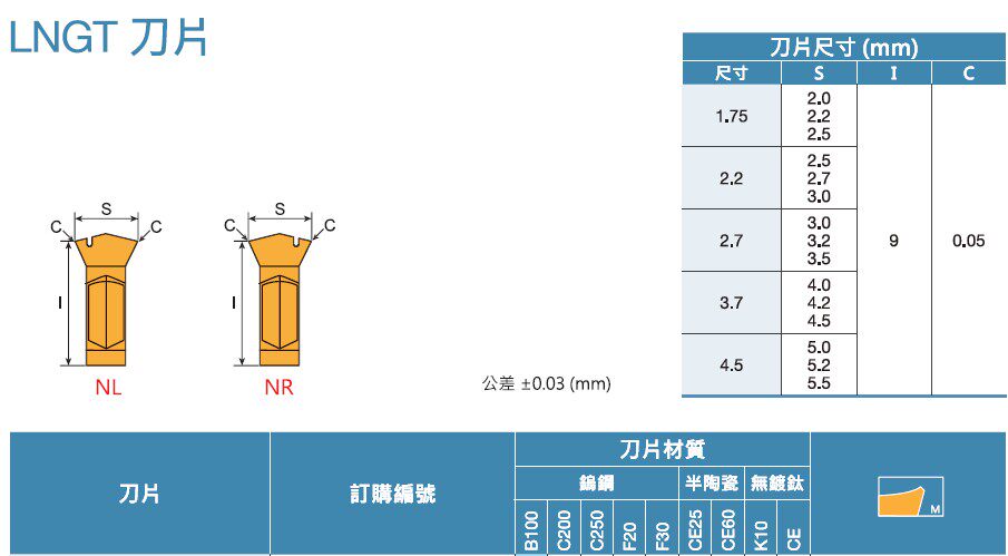 揭开KORLOY SNCF1206QNN-MF刀片的高性能密码