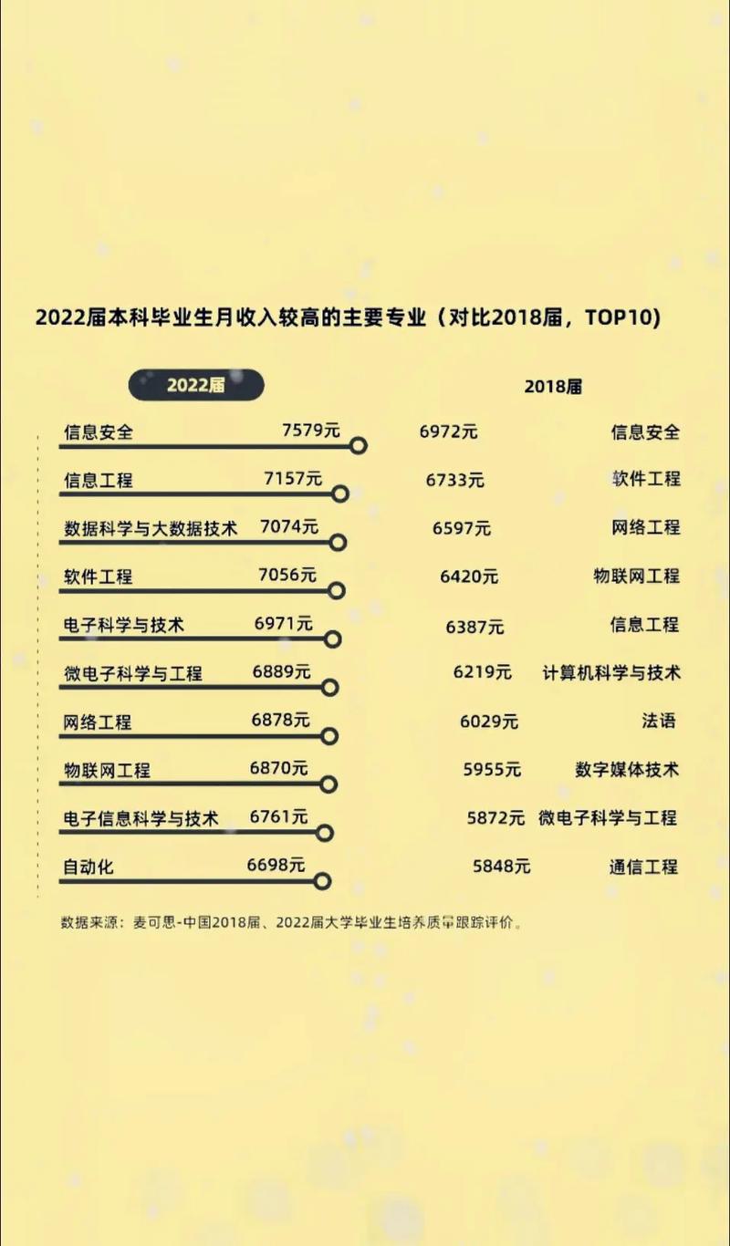 计算机网络技术可以报什么专业,多领域专业选择解析-第1张图片-职教招生网