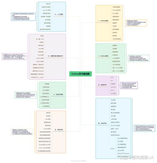 自学python需要多久,自学Python需要多长时间？全面解析学习周期