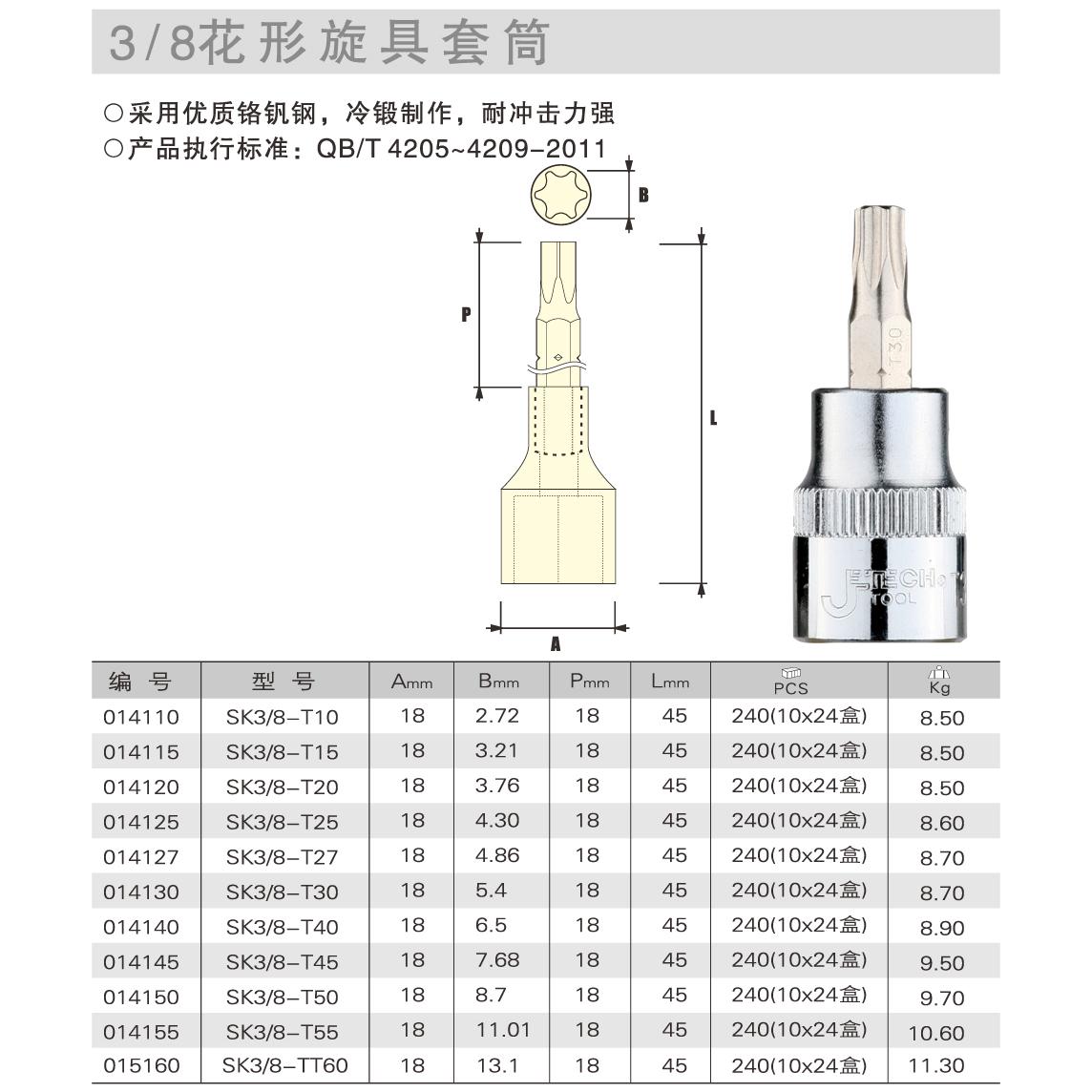 捷科花型旋具套筒大揭秘：星型、梅花、米字套头，谁才是你的终极工具伙伴？
