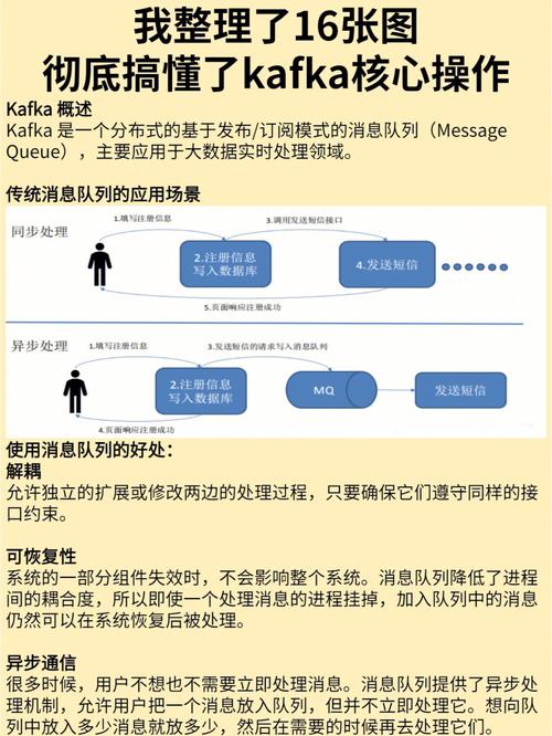 大数据kafka,架构、应用与未来趋势