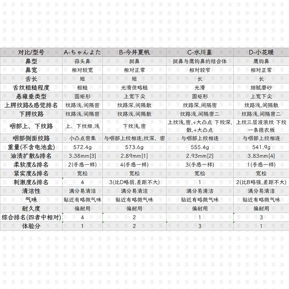 JLQ2-20双人检力器测评！矿山救护必备神器，语音数显太香了！
