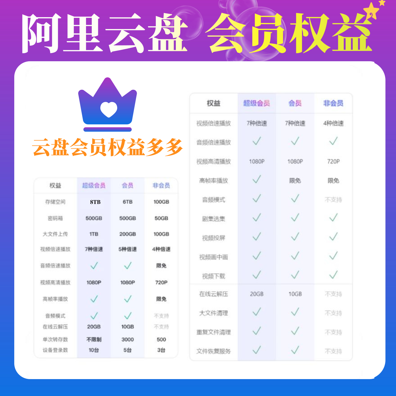 上天在提醒你！阿里云盘网页版登录入口官方攻略，告别繁琐，一键直达！