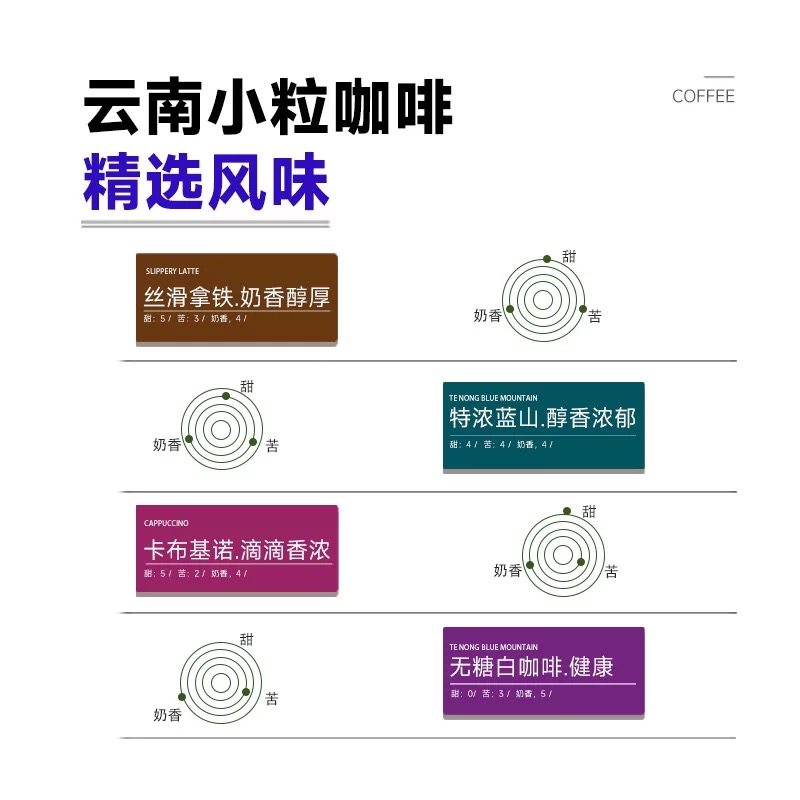 蓝山咖啡：品味中的奢华，属于哪个等级的优雅?
