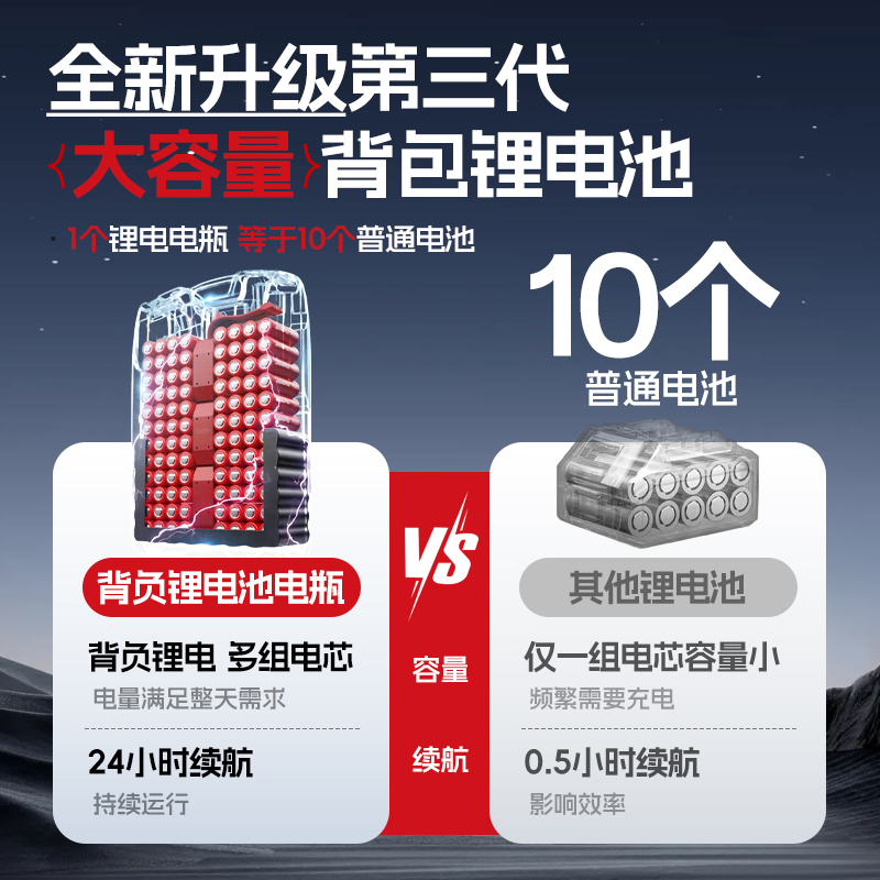 新款电力背负式电动割草机，果园农园打草神器，续航无忧！