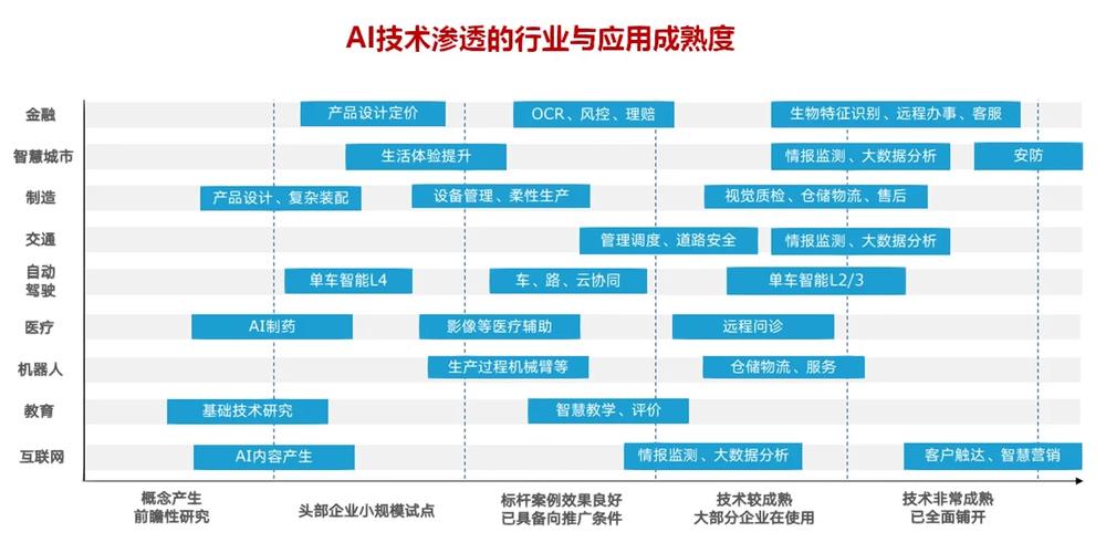 综合诊断ai,医疗领域的革命性突破