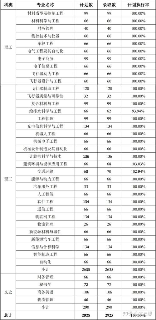 西安航空学院空中乘务专业,培养航空服务精英，助力蓝天梦想起航-第1张图片-职教招生网