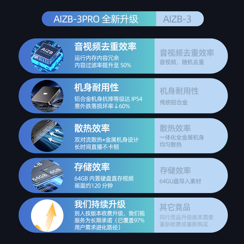 新款24小时AI无人直播一体机：智能黑盒子，开启直播新时代！