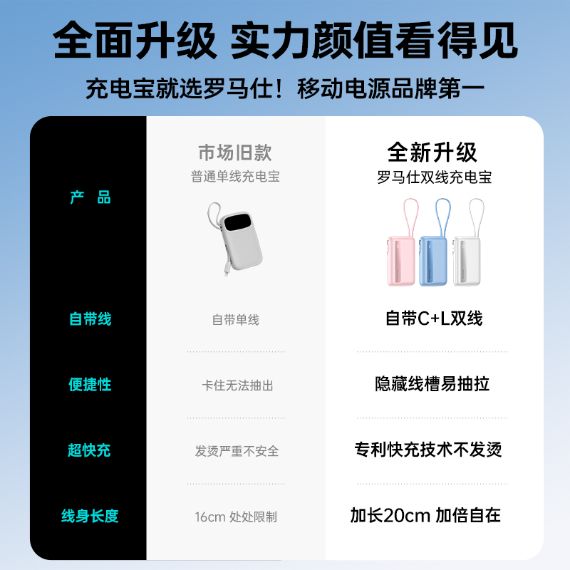 罗马仕充电宝充电没反应？别慌！教你一步步排查故障！