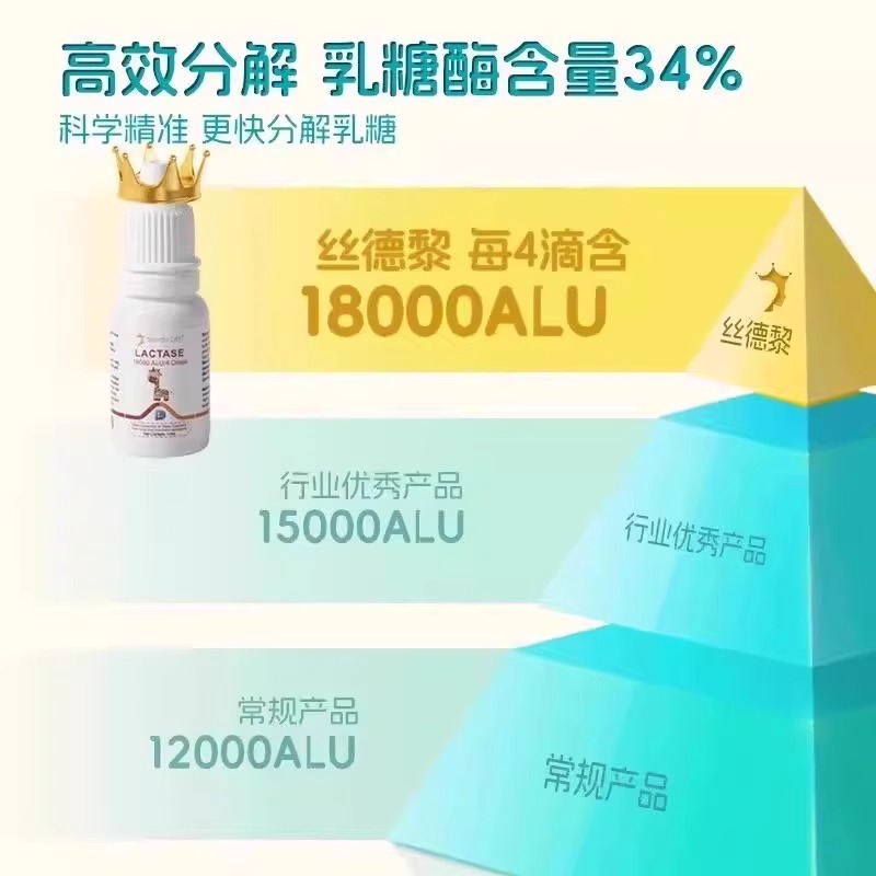 丝德黎乳糖酶14ml：告别乳糖不耐受，畅享美味无负担！✨