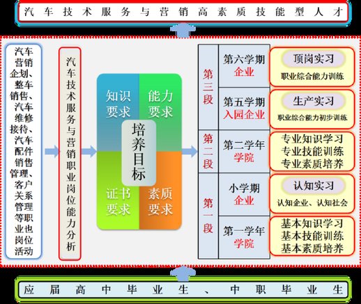 汽车销售专业怎么样,掌握销售艺术，成就卓越业绩