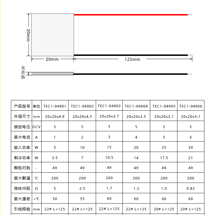 TEC1-04904K10：半导体直流降温散热的秘密武器，你了解多少？